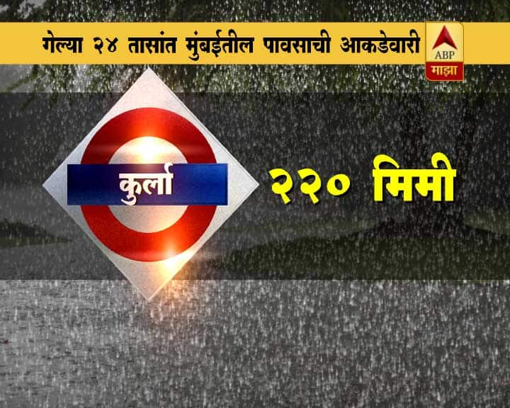वांद्रे लिकिंग रोड, एसव्ही रोड, जेव्हीएलआर (जोगेश्वरी विक्रोळी लिंक रोड)वर काही ठिकाणी पाणी साचल्याची माहिती आहे.