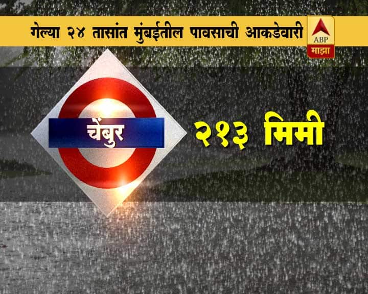 वसई-विरारमध्ये पावसाचा जोर वाढला आहे.