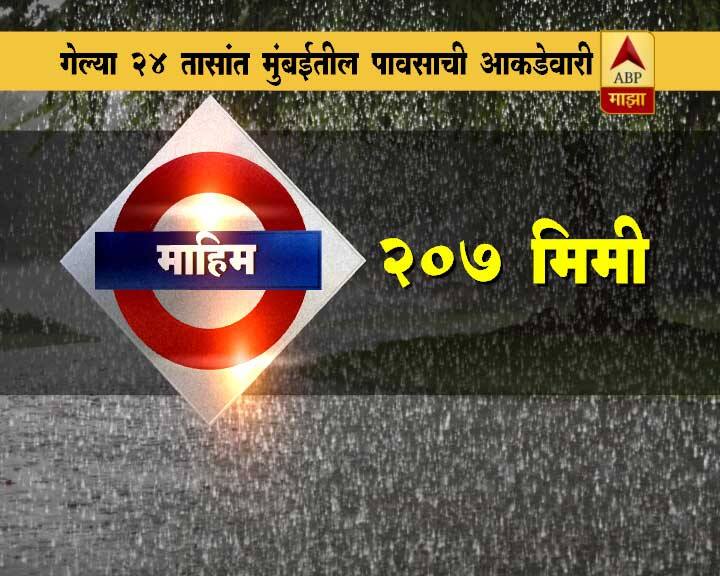 मुंबई शहर-उपनगरासह ठाणे, कल्याण आणि वसई-विरार परिसरात पावसाची संततधार सुरुच आहे.
