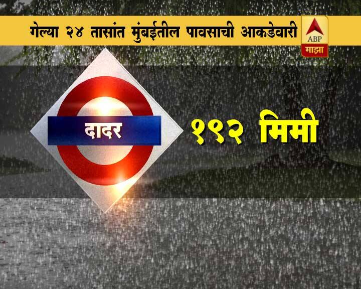 मुंबईतल्या पावसामुळं हिंदमाता, दादर, परेल, कुर्ला परिसरात पाणी भरलं आहे. 