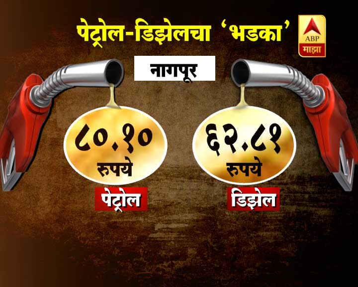 दिवसादिवसाला वाढत्या पेट्रोलच्या दरांनी ग्राहकांचे खिसे कापले जात आहेत. 