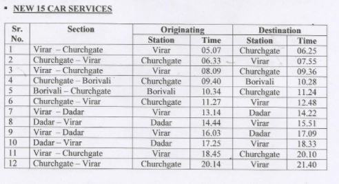 मुंबईत लोकलच्या 2 ऑक्टोबरपासून 60 नव्या फेऱ्या, गर्दीच्या वेळी कोणतीही फेरी नाही