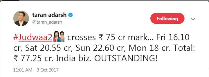 मार्केट अॅनालिस्ट तरण आदर्शनं सोशल मीडियावर याबाबत माहिती दिली. या सिनेमानं पहिल्या दिवशी 16.10 कोटी, दुसऱ्या दिवशी 20.55 कोटी तर तिसऱ्या दिवशी 22.60 कोटी आणि चौथ्या दिवशी म्हणजेच सोमवारी 18 कोटीची कमाई केली आहे. या सिनेमानं आतापर्यंत 77.25 कोटींची कमाई केली आहे. 