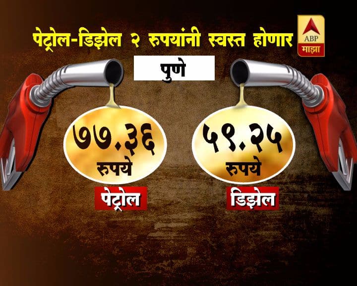 अमेरिकेतील दोन भयंकर वादळांमुळे कच्च्या तेलाचे भाव वाढल्याचे कारण केंद्रीय पेट्रोलियम मंत्री धर्मेंद्र प्रधान यांनी सांगितले होते.