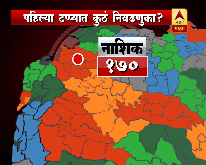 पहिल्या टप्प्यात कोणत्या जिल्ह्यात किती ग्रामंपचायत निवडणुका?