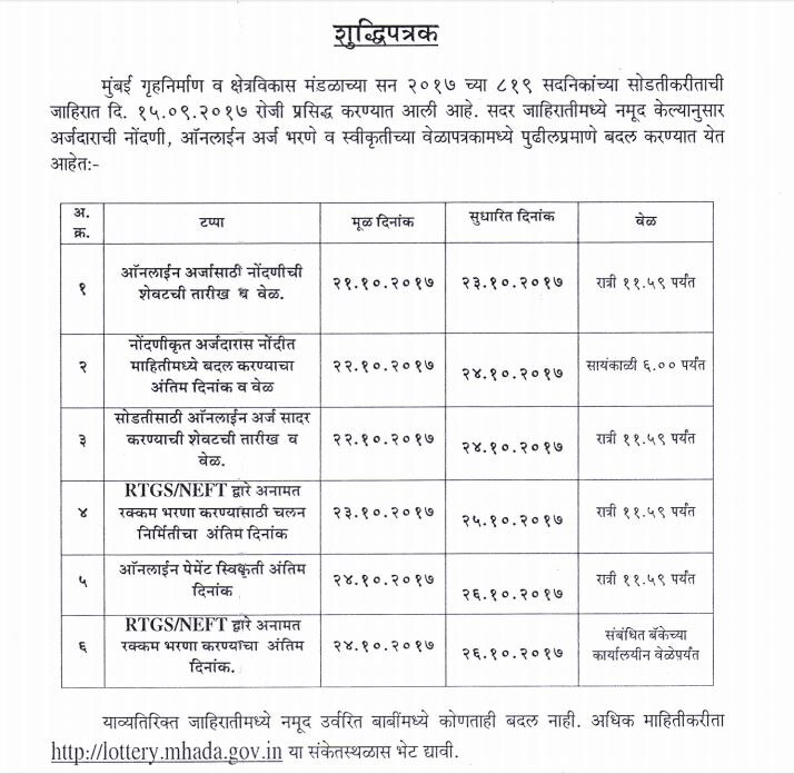 म्हाडा लॉटरी: अर्ज करण्यासाठी मुदतवाढ