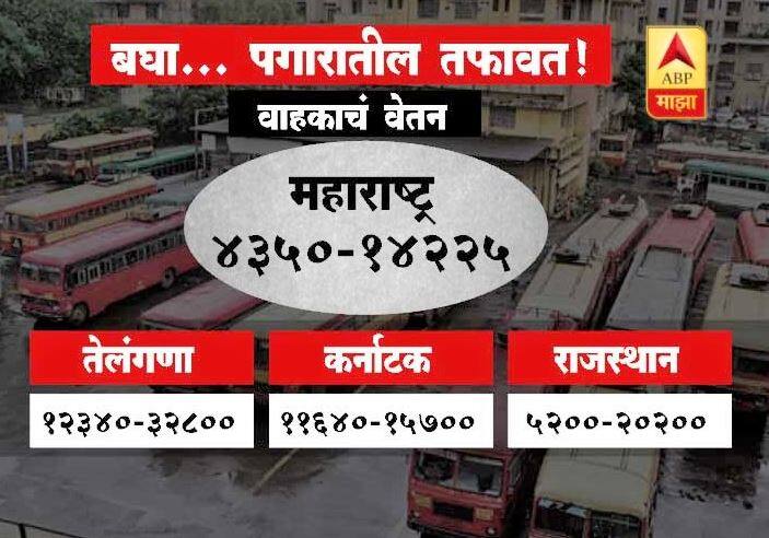 चार-चार हजारावर राबणारे ड्रायव्हर-कंडक्टर एसटी तर चालवतात, मात्र तुटपुंज्या पगारात घर कसं चालवायचं, हा त्यांचासमोरचा मोठा प्रश्न आहे.