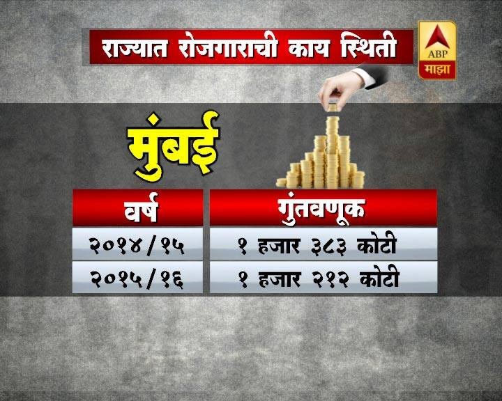 नोटाबंदी आणि जीएसटीनंतर किती फटका बसला असेल याचा विचार तुम्ही करु शकता.