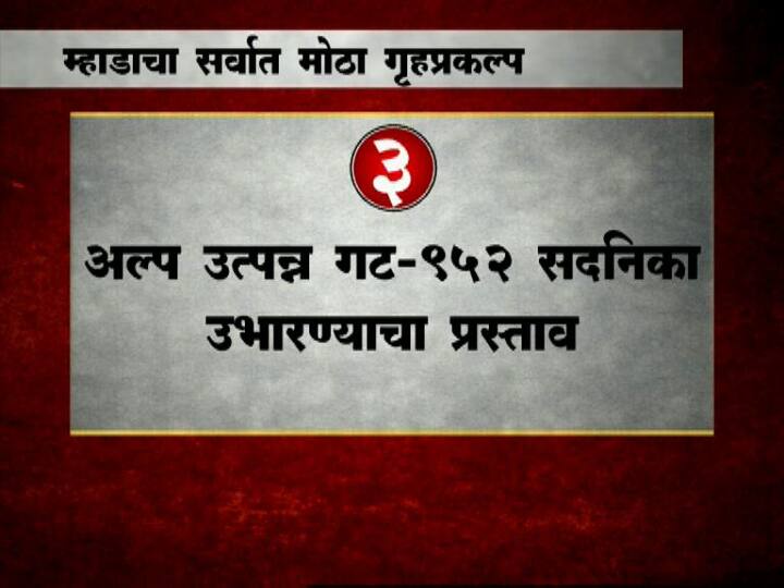 2 हजार 855 सदनिका अत्यल्प उत्पन्न गटासाठी, 952 सदनिका अल्प उत्पन्न गटासाठी तर 715 सदनिका मध्यम उत्पन्न गटासाठी आणि उच्च उत्पन्न गटासाठी 537 सदनिका उपलब्ध करून दिल्या जाणार आहेत.