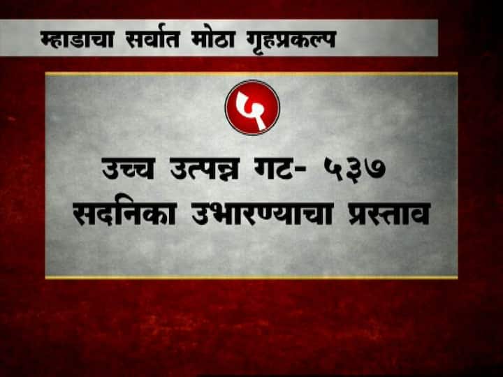 त्यामुळे मुंबईत हक्काचं घर मिळावं ही अनेकांची इच्छा लवकरच पूर्ण होणार आहे. 