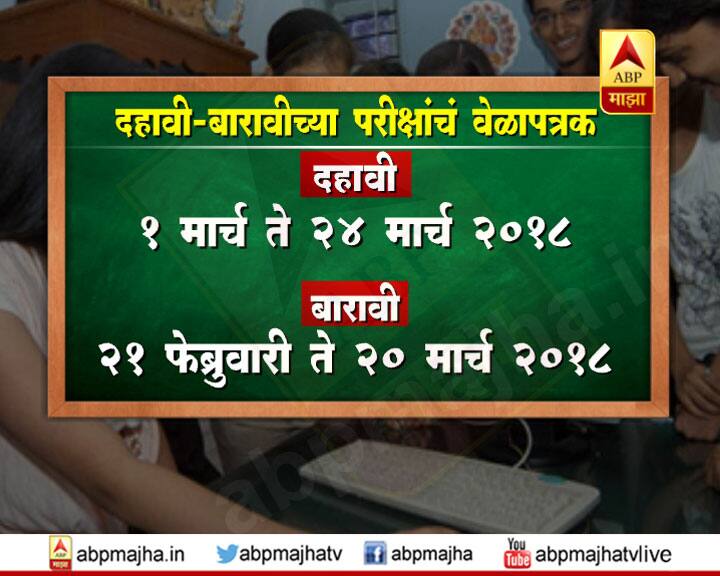 महाराष्ट्र राज्य माध्यमिक व उच्च माध्यमिक शिक्षण मंडळाने, दहावी आणि बारावीच्या परीक्षांचं वेळापत्रक जाहीर केलं आहे. दहावीची परीक्षा 1 मार्च 2018 ते 24 मार्च 2018 दरम्यान, तर बारावीची परीक्षा 21 फेब्रुवारी 2018 ते 20 मार्च 2018 दरम्यान होणार आहे.