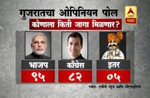 गुजरात ओपिनियन पोल : कोणाला किती जागा मिळणार?