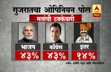 गुजरात ओपिनियन पोल : कोणाला किती जागा मिळणार?