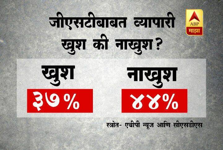 जीएसटीवर देखील बरेच व्यापारी नाराज आहेत.