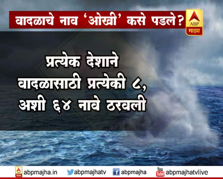 प्रत्येक देशाने वादळासाठी प्रत्येकी ८, अशी ६४ नावे ठरवलेली आहेत.