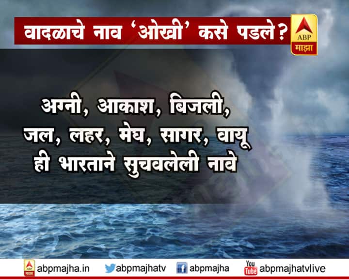 भारतानं अग्नी, आकाश, बिजली, जल, लहर, मेघ, सागर, वायू ही आठ नावं सुचवलेली आहेत. 