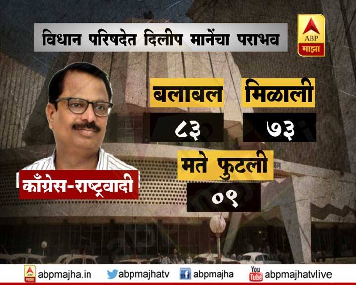 दिलीप माने हे काँग्रेस-राष्ट्रवादीचे उमेदवार 