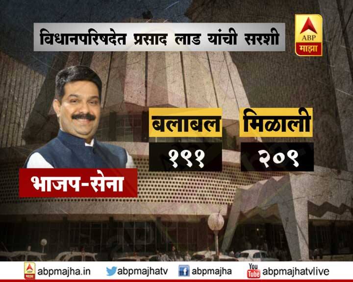 प्रसाद लाड हे शिवसेना-भाजप युतीचे उमेदवार 