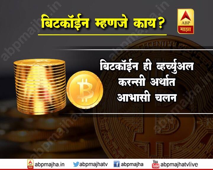 बिटकॉईन हे एक आभासी चलन आहे.