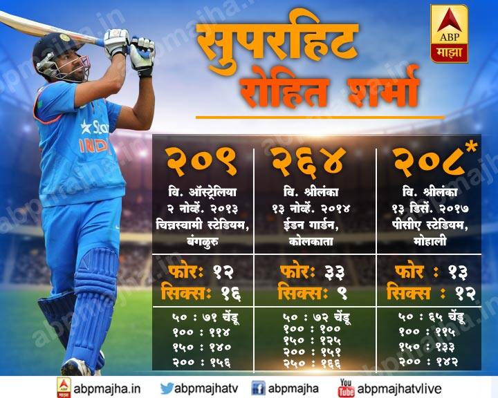 वन डेतलं तिसरं द्विशतक रोहितसाठी लाखमोलाचं Special report on rohit sharmas triple double centuries वन डेतलं तिसरं द्विशतक रोहितसाठी लाखमोलाचं