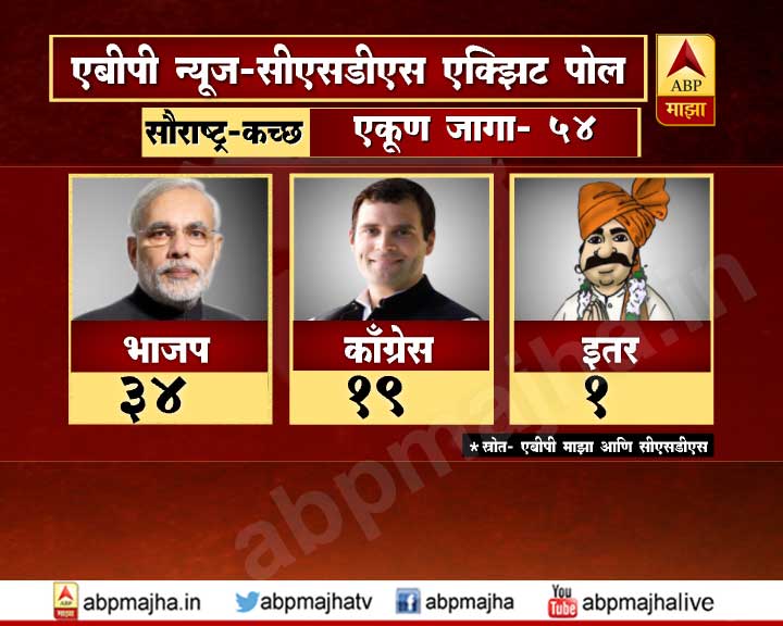 SAURASHTRA_SEATS