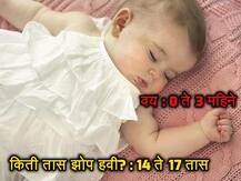 वयानुसार किती तास झोप गरजेची?