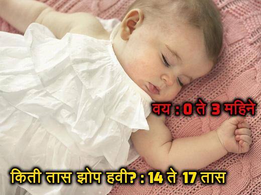 वय : 0 ते 3 महिने, किती तास झोप हवी? : 14 ते 17 तास