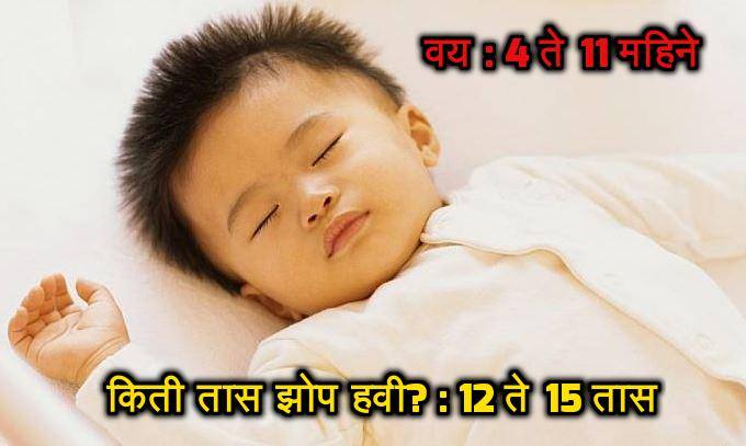 वय : 4 ते 11 महिने, किती तास झोप हवी? : 12 ते 15 तास