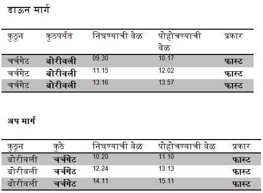 पहिली एसी लोकल धावली, चर्चगेट-मुंबई सेंट्रल 60 रुपये!