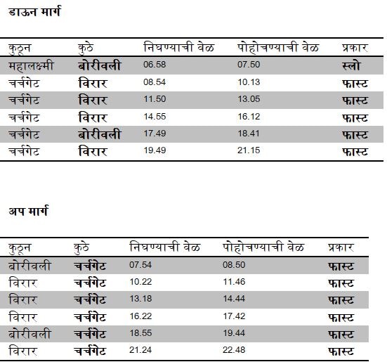 पहिली एसी लोकल धावली, चर्चगेट-मुंबई सेंट्रल 60 रुपये!