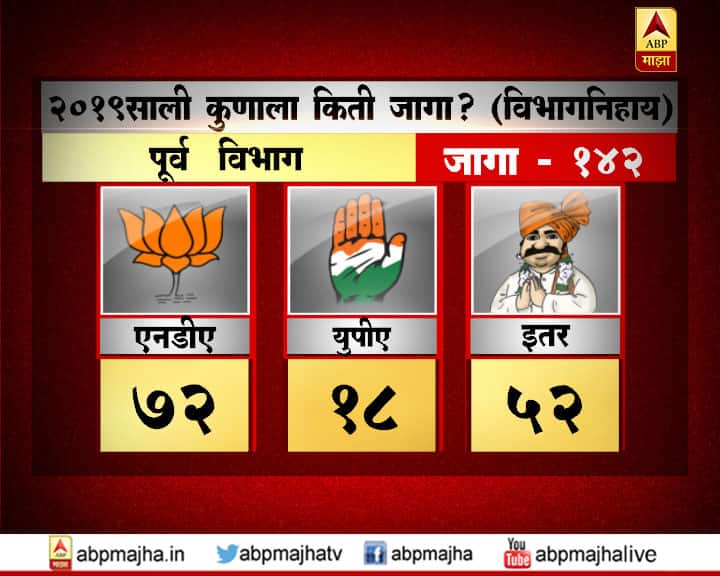 हे सर्वेक्षण 7 जानेवारी ते 20 जानेवारी दरम्यान झालं. यात 19 राज्यातील 175 लोकसभा मतदार संघात हे सर्वेक्षण करण्यात आलं. 