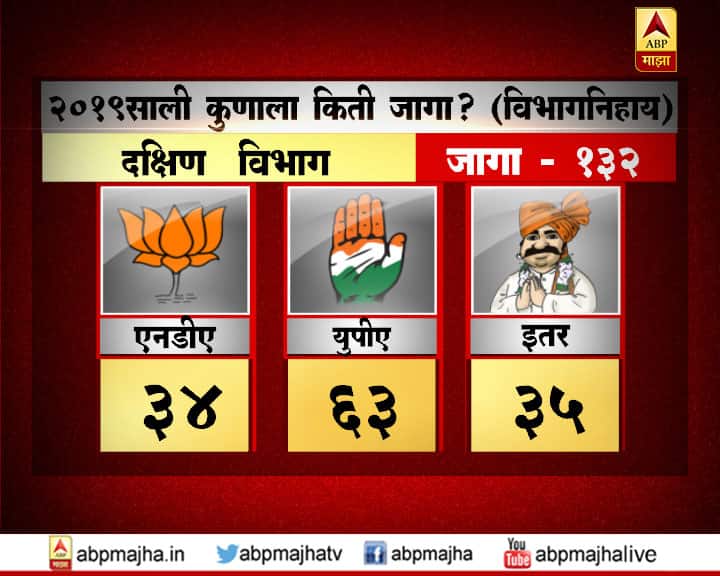 यात 14 हजार 336 मतदारांची मतं जाणून घेण्यात आली.