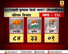 काय आहे देशाचा मूड? : 2019 साली कुणाला किती जागा?