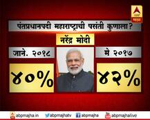 काय आहे देशाचा मूड? : पंतप्रधानपदी महाराष्ट्राची पसंती कुणाला? 