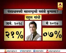 काय आहे देशाचा मूड? : पंतप्रधानपदी महाराष्ट्राची पसंती कुणाला? 