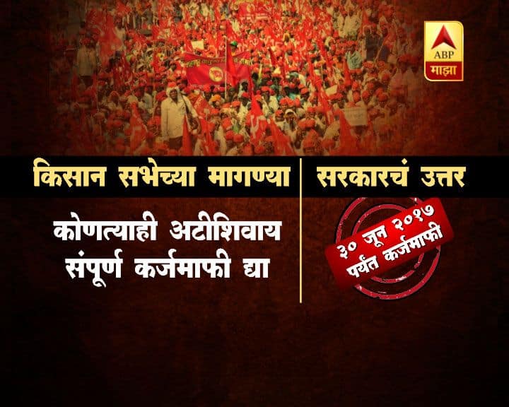 सरकारकडून चंद्रकांत पाटील यांनी शेतकऱ्यांच्या मागण्या मान्य केल्याचं सांगितलं.