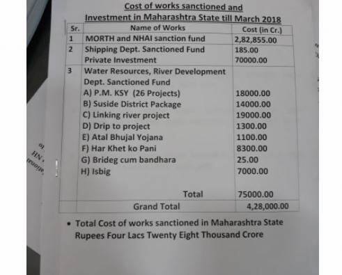 राज ठाकरेंच्या फू...फू ला, नितीन गडकरींचं लेखी उत्तर!