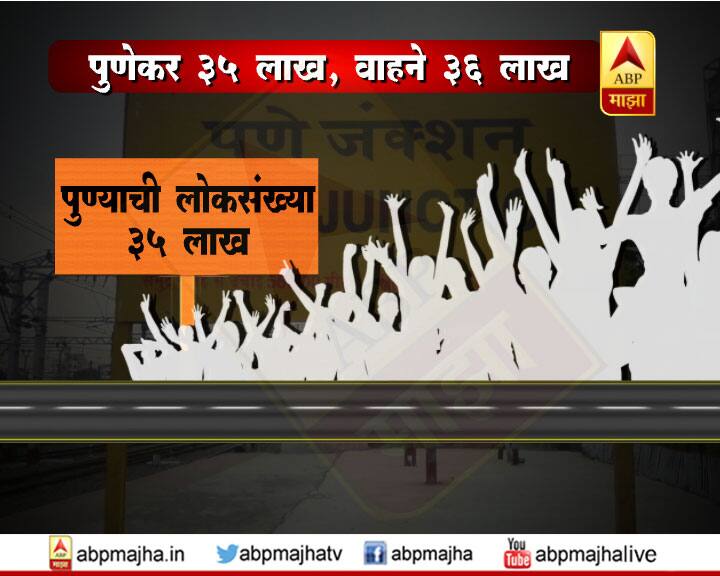 पुणे शहराच्या वाहनवाढीचा वेग राज्यातच नव्हे तर देशात सर्वाधिक असल्याचं समोर आलं आहे. सुमारे 35 लाख लोकसंख्येच्या पुणे शहरात तब्बल 36 लाखांपेक्षा जास्त वाहने असल्याचं निष्पण्ण झालं आहे. प्रादेशिक परिवहन अधिकारी बाबासाहेब आजरी यांनी वाहनांची आकडेवारी जाहीर केली आहे. गेल्या आर्थिक वर्षात म्हणजेच 2017-18 या एका वर्षात पुण्यात 2 लाख 89 हजार 910 नवी वाहने दाखल झाली. यामध्ये 2 लाख 5 हजार दुचाकी आहेत. 