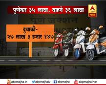 पुण्यात माणसांपेक्षा वाहने जास्त!