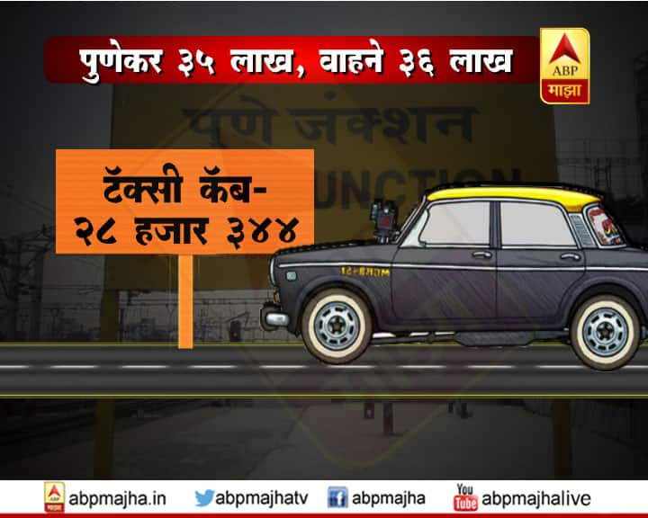 गेल्या वर्षीपासून रिक्षाचे नवे परवाने खुले करण्यात आल्याने, पुण्यात रिक्षांची संख्याही वाढली आहे. 31 मार्चपर्यंत पुण्यात 45 हजार 5 रिक्षा होत्या, त्यात वाढ होऊन हा आकडा 53 हजार 227 वर पोहोचला आहे.