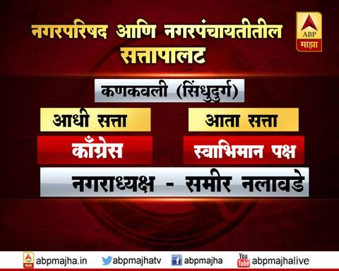 नगरपरिषद आणि नगरपंचायतीतील सत्तापालट नगरपरिषद आणि नगरपंचायतीतील सत्तापालट