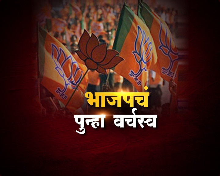 BJP won Nagarpalika election latest update  नगरपालिका निवडणुकांमध्ये पुन्हा एकदा भाजपचं वर्चस्व
