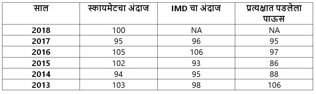 हवामान खात्याच्या मान्सून अंदाजाकडे बळीराजाचं लक्ष