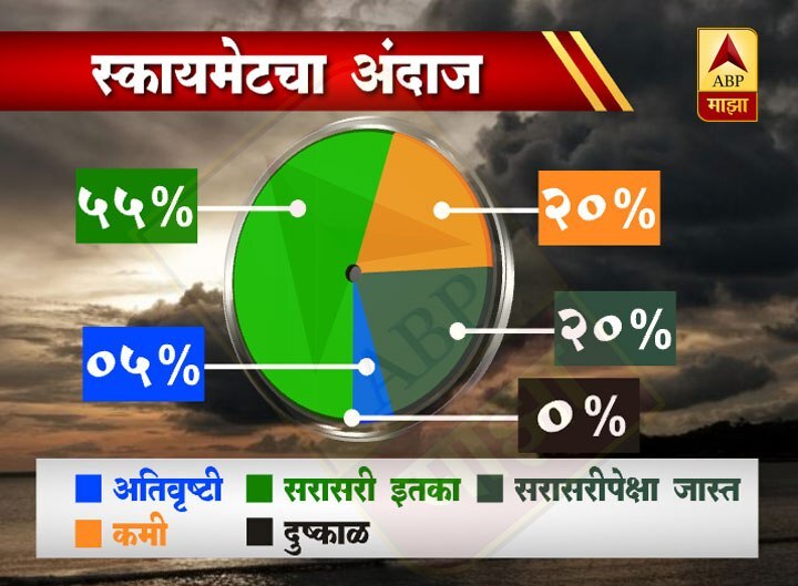 हवामान खात्याच्या मान्सून अंदाजाकडे बळीराजाचं लक्ष