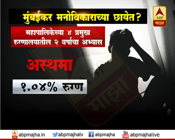रुग्णसंख्येच्या प्रमाणानुसार क्रमवारी ठरवल्यास त्यामध्ये मनोविकार आणि रक्तदाब-मधुमेहानंतर श्वान/प्राणी दंश, हृदयविकार, डेंग्यू, दमा, अनाकलनीय ताप, जुलाब आणि मलेरिया या आजारांचा समावेश आहे. याचप्रमाणे महापालिकेच्या 15 उपनगरीय रुग्णालयांमध्ये आणि 175 दवाखान्यांमध्ये येणाऱ्या रुग्णांमध्येही जीवनशैलीशी निगडीत आजारांचे (Lifestyle Diseases) मोठे प्रमाण आढळून आले आहे.