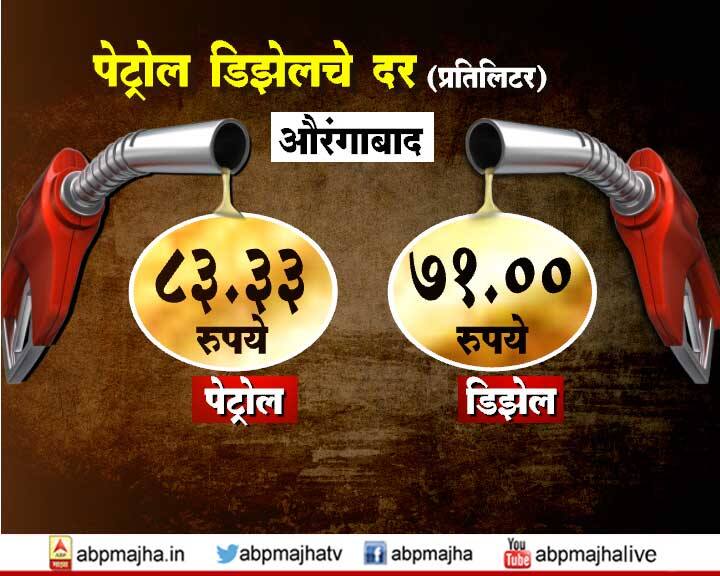 Petrol and diesel prices hiked again latest updates मुंबईसह राज्यात पेट्रोल, डिझेलचे दर पुन्हा भडकले!