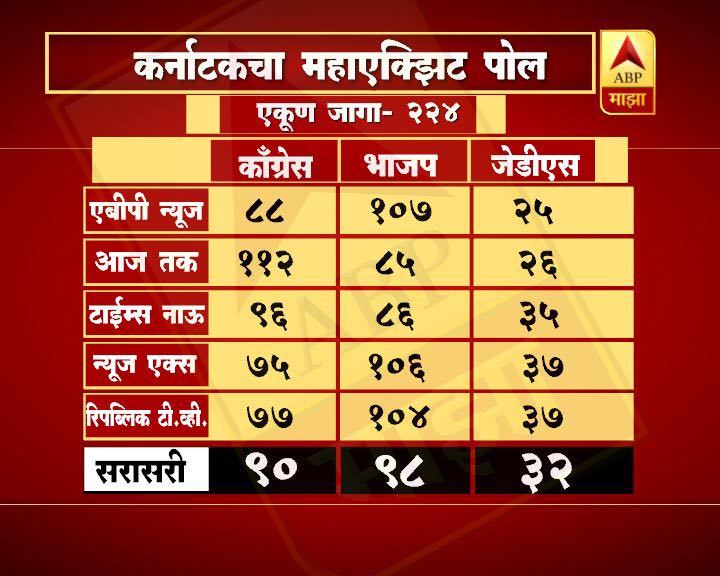 दलितासाठी मुख्यमंत्रिपद सोडायला तयार, काँग्रेसचं 'जेडीएस कार्ड'?