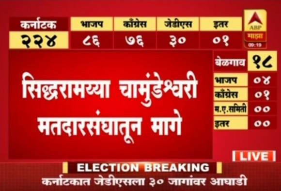 कर्नाटक विधानसभा निवडणूक निकाल 2018 Live: दोन्ही पक्षांकडून सत्तास्थापनेचा दावा