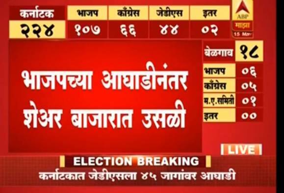 कर्नाटक विधानसभा निवडणूक निकाल 2018 Live: दोन्ही पक्षांकडून सत्तास्थापनेचा दावा