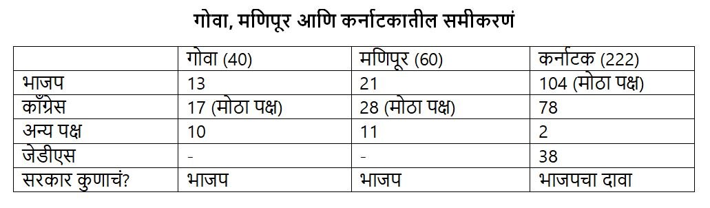 कर्नाटकात भाजपचा रडीचा डाव?